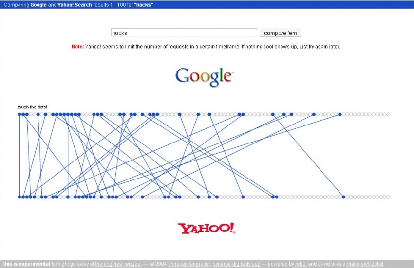 Comparing Google and Yahoo! Search Results